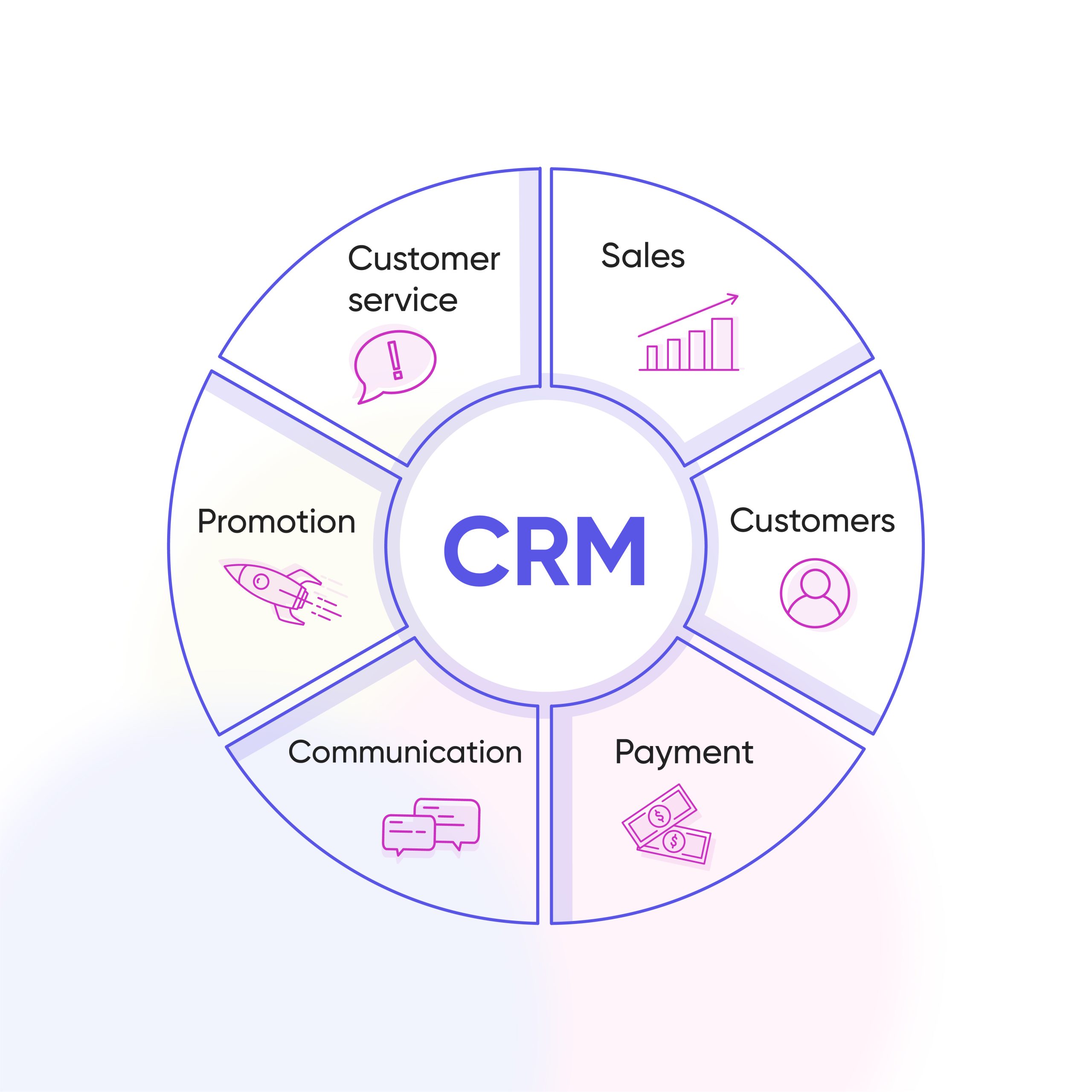 Crm For Small Accounting Firms