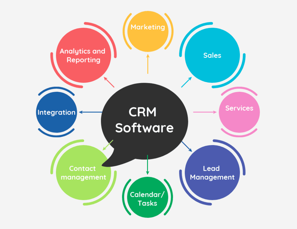 Best Crm For Teams